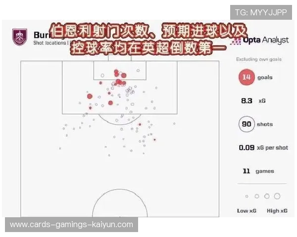 切尔西替补阵容改变了比赛的攻守节奏